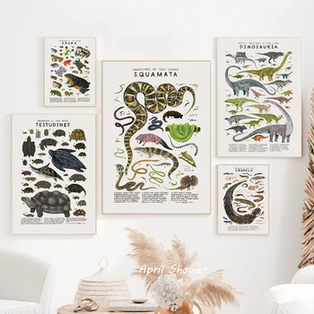 Плакаты с изображением северных животных, рептилий и амфибий, динозавров, морских черепах, картины на холсте и принты, настенные рисунки для оформления кабинета